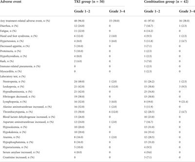 TKI or TKI combined with PD-1 inhibitors as second-line treatment for HCC patients after sorafenib failure